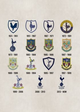 Tottenham Evolution Poster