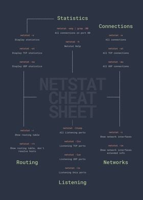Netstat Cheatsheet