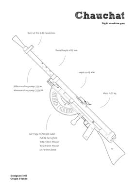 Chauchat machine gun WWI