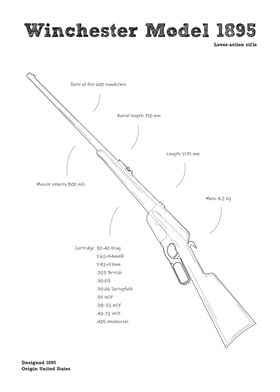 Winchester Model 1895 gun