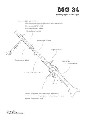 MG34 machine gun white ww2