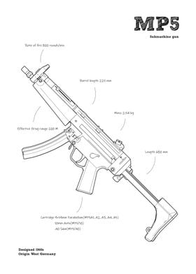 MP5 Submachine gun police