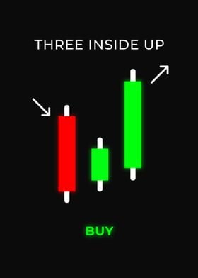 Three Inside Up Candle