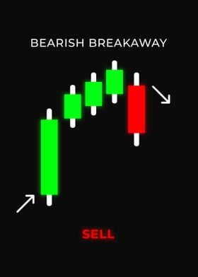 Bearish Breakaway Candle