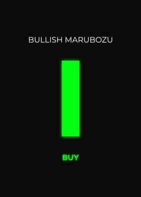 Bullish Marubozu Candle