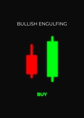 Bullish Engulfing Candle