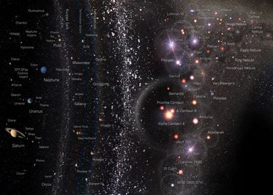 Universe Map 2 Stars