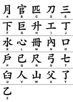 Chinese alphabet 