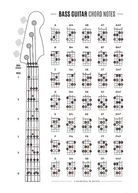 Bass Guitar Chord 