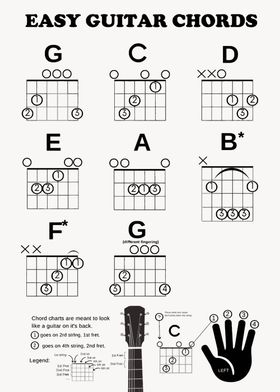 Easy Guitar Chords 