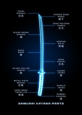 Japanese Sword Parts