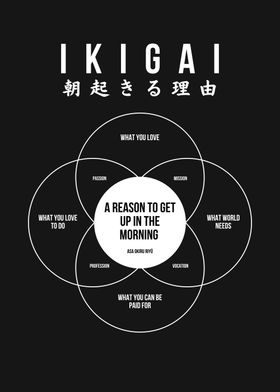 IKIGAI DEFINITION