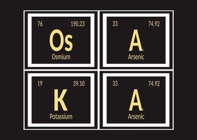 Osaka Periodic Table