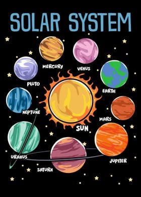 Solar System Planets Space