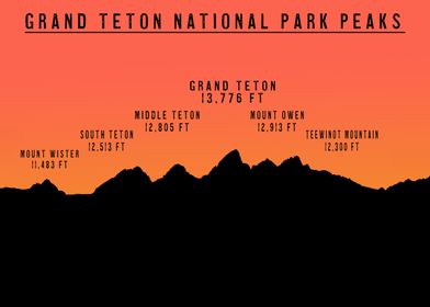 Teton Park Peaks