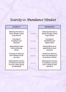 scarcity vs abundance 
