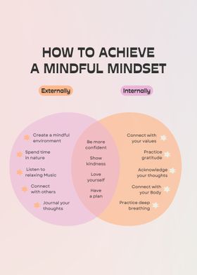 achieve a mindful mindset