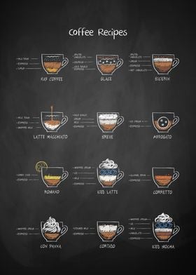 Coffee Recipes