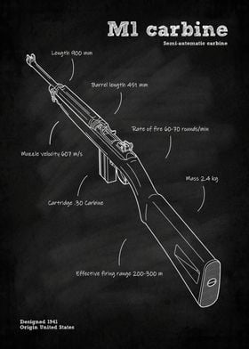 M1 carbine gun ww2