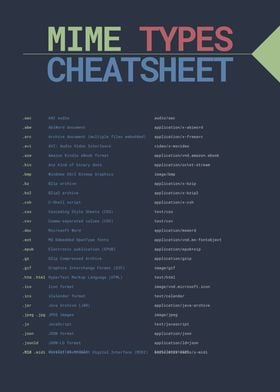 MIME Types Cheatsheet