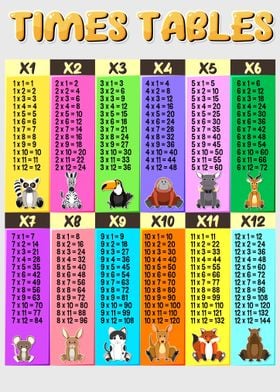 Times Tables 