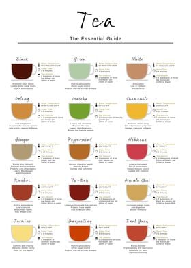 Tea Essential Guide