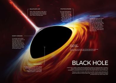 Black Hole Infographic