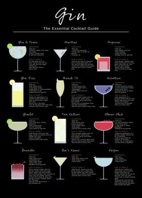 Gin cocktail Guide