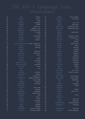 ISO 6391 Language Code