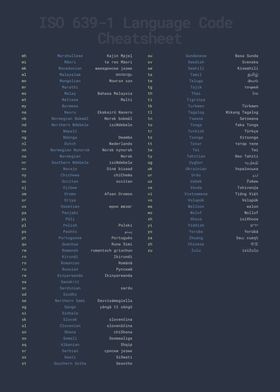 ISO 6391 Language Code B