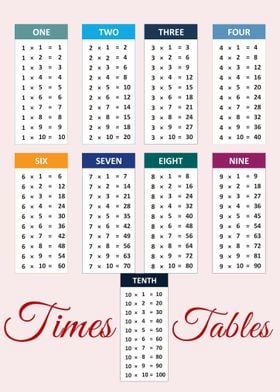 Times Tables 