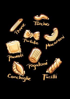 Pasta Types Spaghetti Food