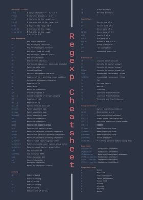 RexExp Cheatsheet