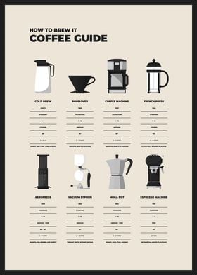 Coffee How To Brew It