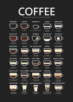 coffee recipe