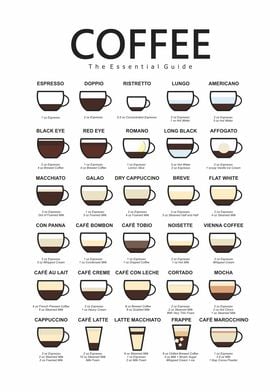 coffee recipes 2