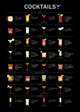 The best cocktails
