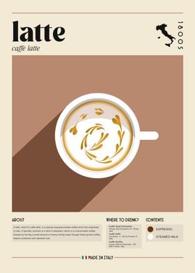 Coffee Shop Latte Poster
