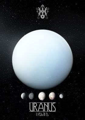 Uranus Planet