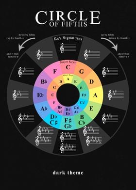 Circle of Fifths Chords 2