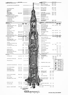 APOLLO spaceship diagram