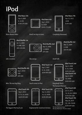 iPod history part 2