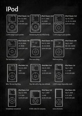 Apple iPod history part 1