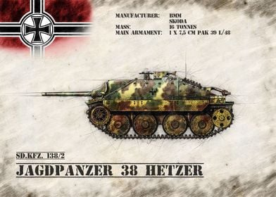 Jagdpanzer 38 Hetzer