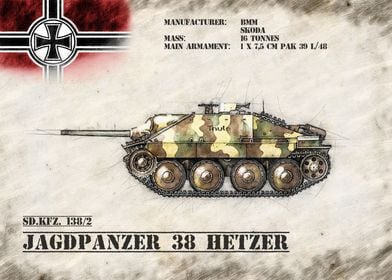 Jagdpanzer 38 Hetzer