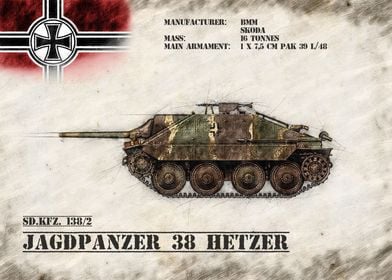 Jagdpanzer 38 Hetzer