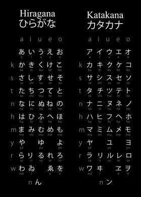 Hiragana and Katakana