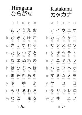 Hirigana and Katakana 