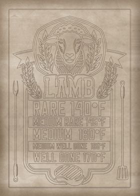 Lamb Cooking Temperature