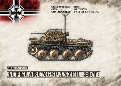 Aufklarungspanzer 38t